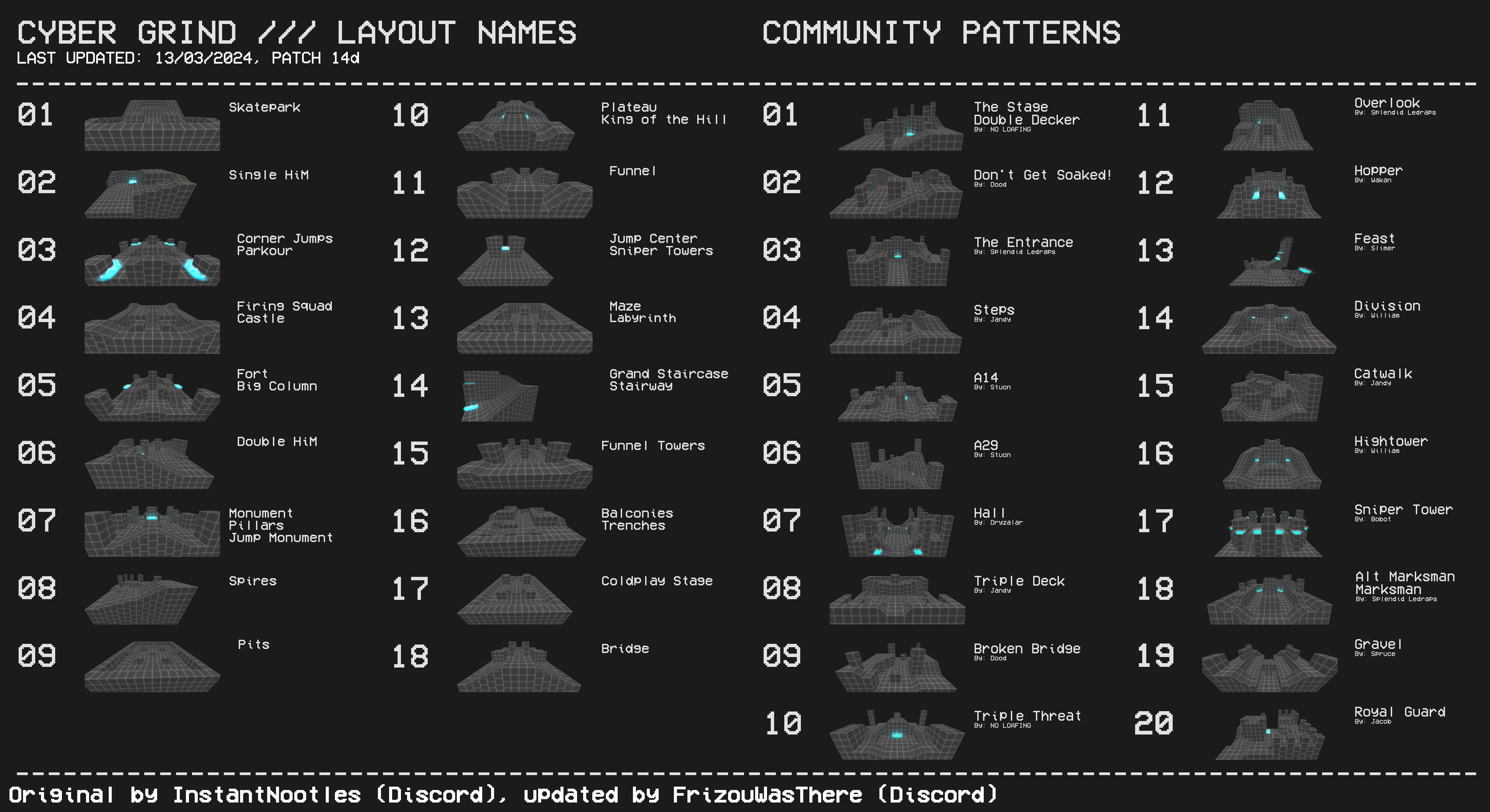 Cybergrind Layout Names.png